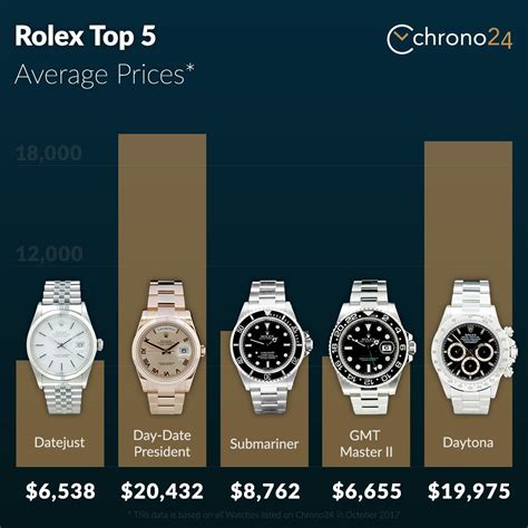 used rolex datejusy|rolex datejust price chart.